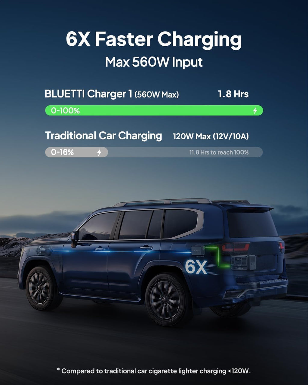 BLUETTI Solar Generator Elite 100 V2 with 200W Solar Panel Included, 1024Wh | 1800W AC Outlets (3600W Surge), 70 Min Fast Charging, 10ms UPS, Portable Power Station for Camping, Emergency, Road Trip