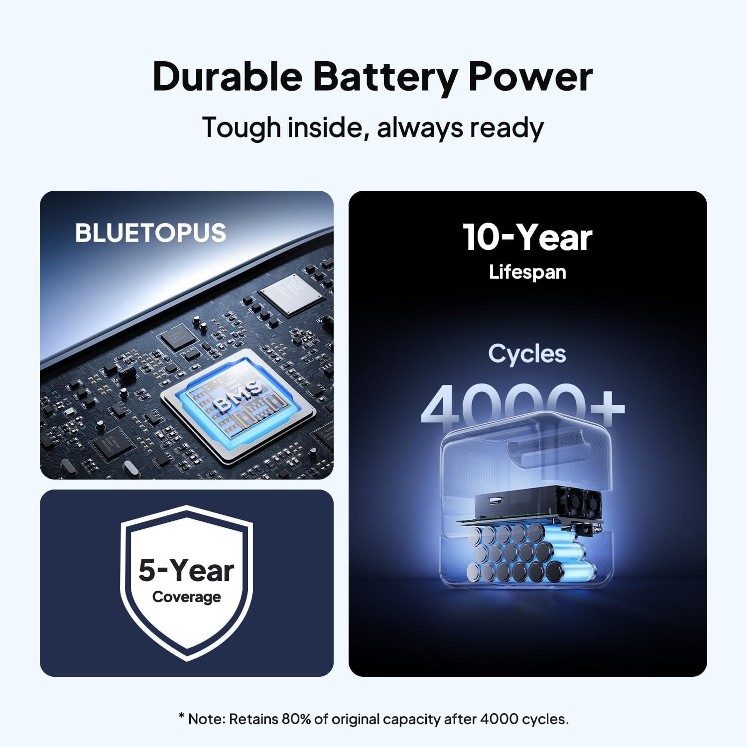 BLUETTI Solar Generator Elite 100 V2 with 200W Solar Panel Included, 1024Wh | 1800W AC Outlets (3600W Surge), 70 Min Fast Charging, 10ms UPS, Portable Power Station for Camping, Emergency, Road Trip
