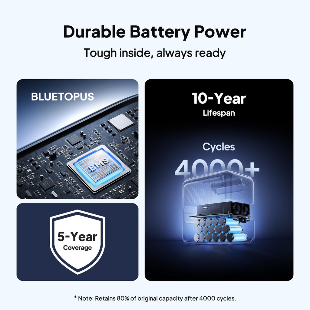 BLUETTI Solar Generator Elite 100 V2 with 200W Solar Panel Included, 1024Wh | 1800W AC Outlets (3600W Surge), 70 Min Fast Charging, 10ms UPS, Portable Power Station for Camping, Emergency, Road Trip