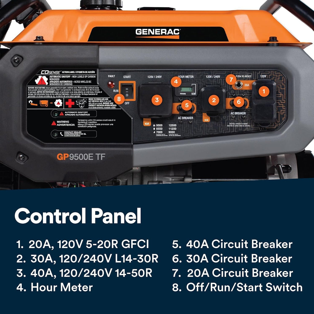 Generac 12,500 Starting Watt Tri-Fuel Portable Generator, Electric Start | Gas, Propane, Or Natural Gas Fuel Options, COsense CO Detection, 9.5 Hour Runtime, Emergency Home Backup, 49 State Compliant