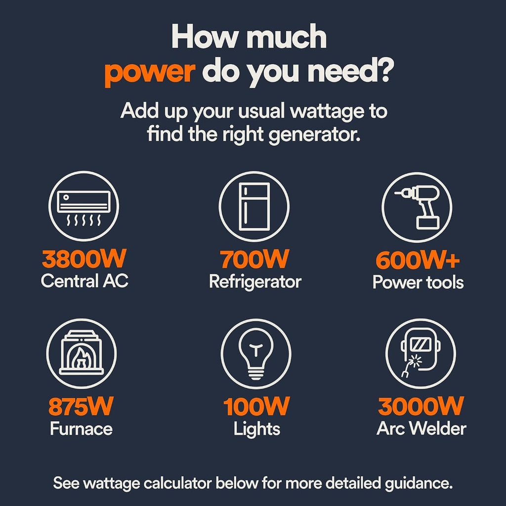 Generac 19,300 Starting Watt Portable Gas Generator, Electric Start | 15,000 Running Watts, RV Ready, Ultra Quiet Operation, Heavy Duty Frame, Emergency Power, 49 State Compliant