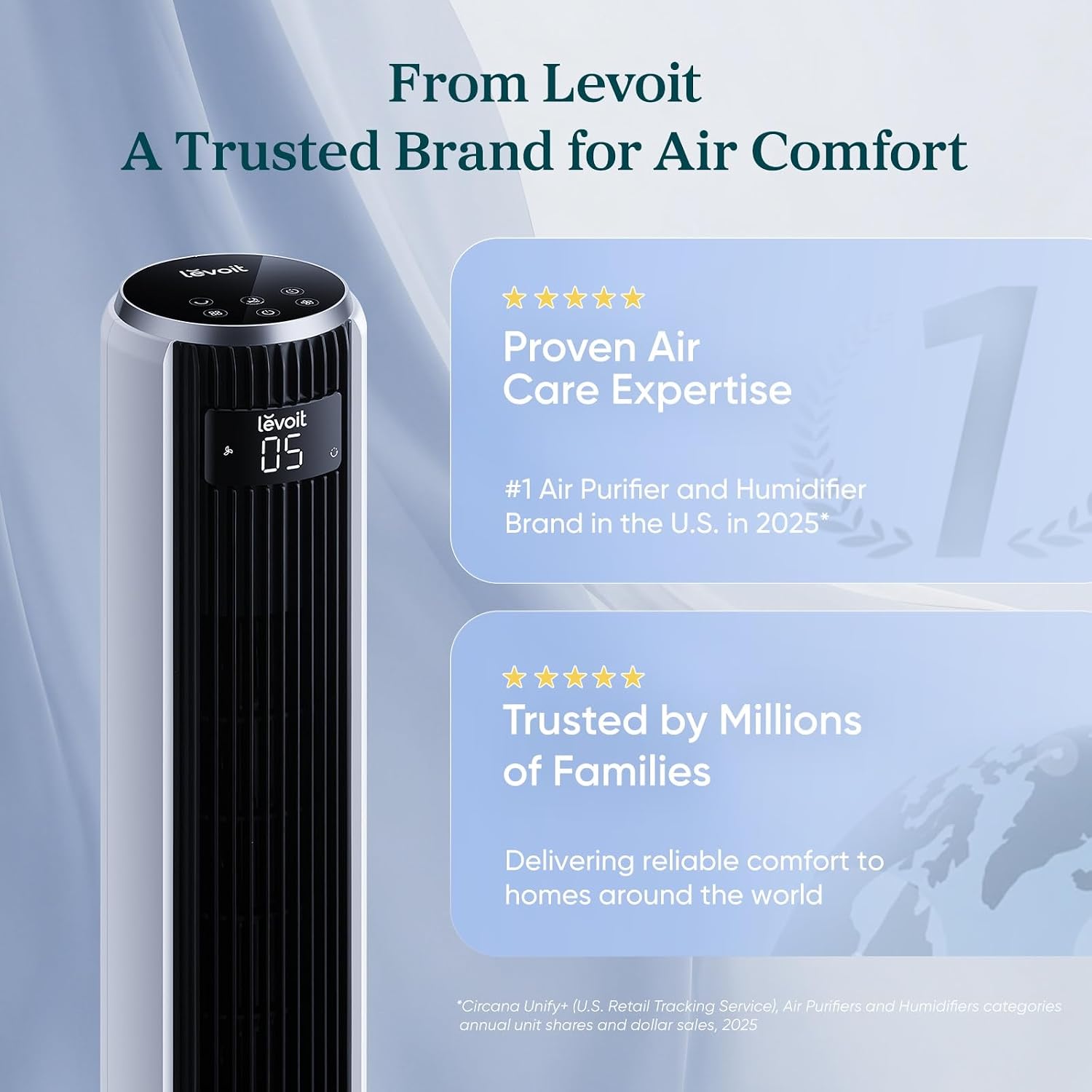 Levoit Tower Fan for Bedroom, 28ft/s Fans that Blow Cold Air, 28dB Quiet | Standing Floor Fan for Room, 90° Oscillating, 5 Speeds 4 Modes & Temp Sensor, Bladeless, 12H Timer, Remoter, 36 inch, White
