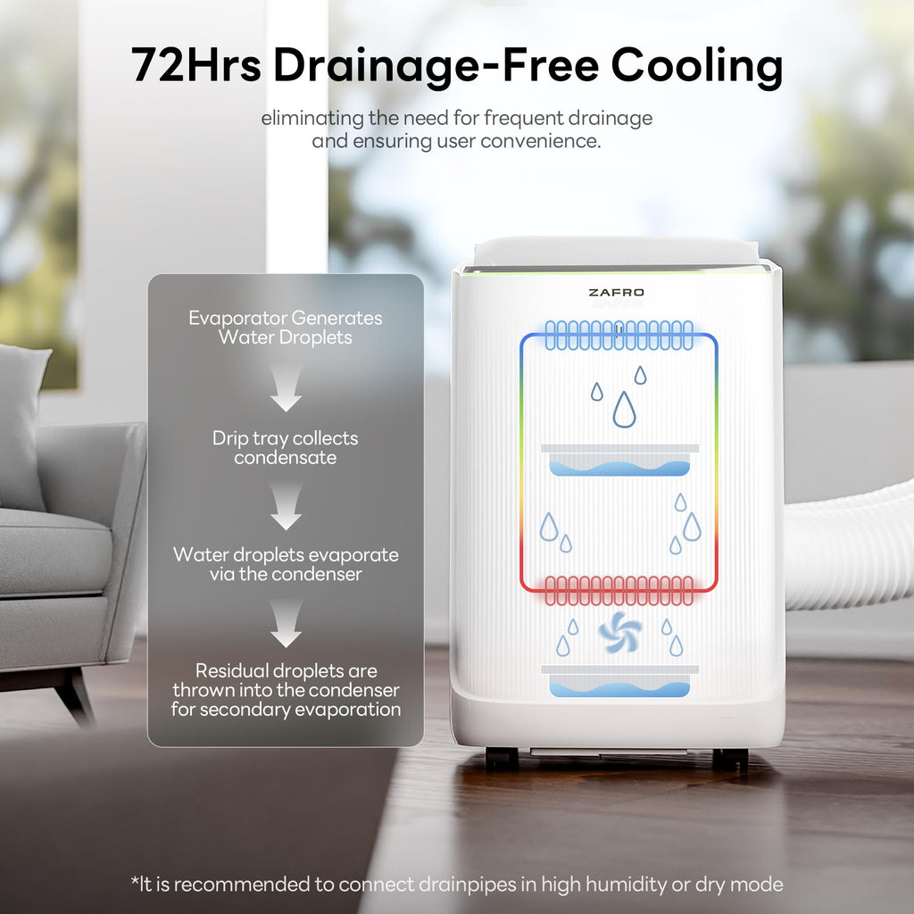 ZAFRO Smart Inverter Portable Air Conditioners, 16000 BTU (12000 BTU SACC) | Dual Hose Portable AC Unit with Energy Saving/Ultra Quiet(42dB)/Drainage-free Cooling/APP/Remote for Multi-Scenario Use