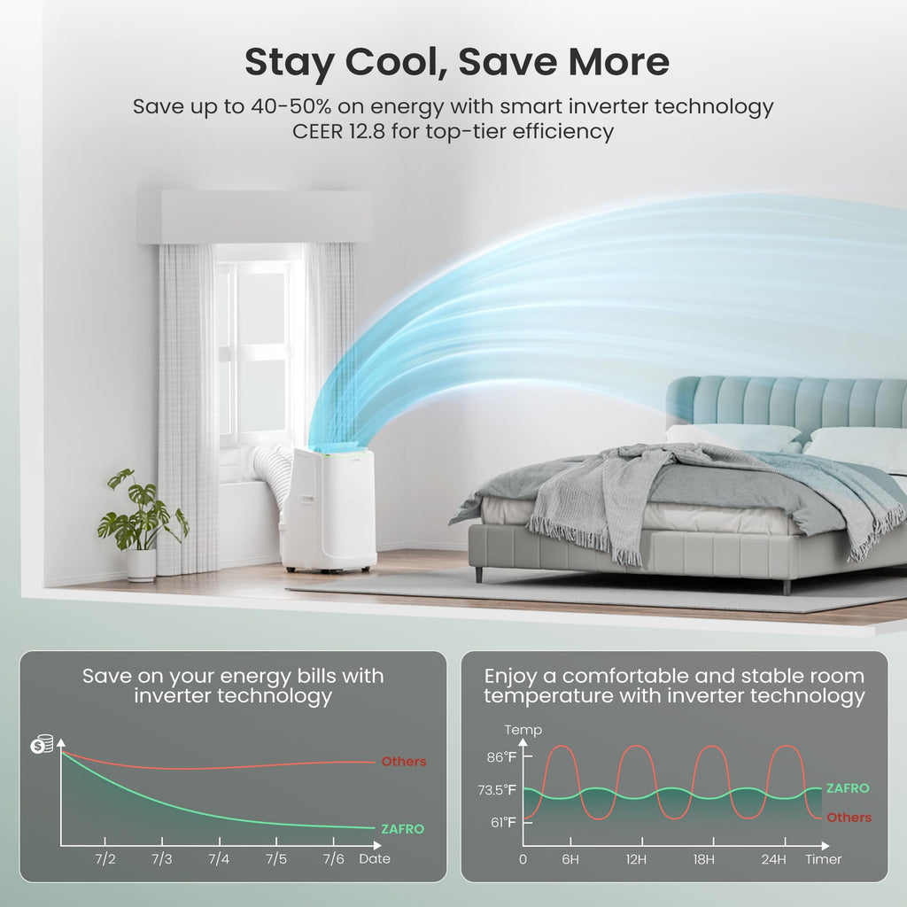 ZAFRO Smart Inverter Portable Air Conditioners, 16000 BTU (12000 BTU SACC) | Dual Hose Portable AC Unit with Energy Saving/Ultra Quiet(42dB)/Drainage-free Cooling/APP/Remote for Multi-Scenario Use