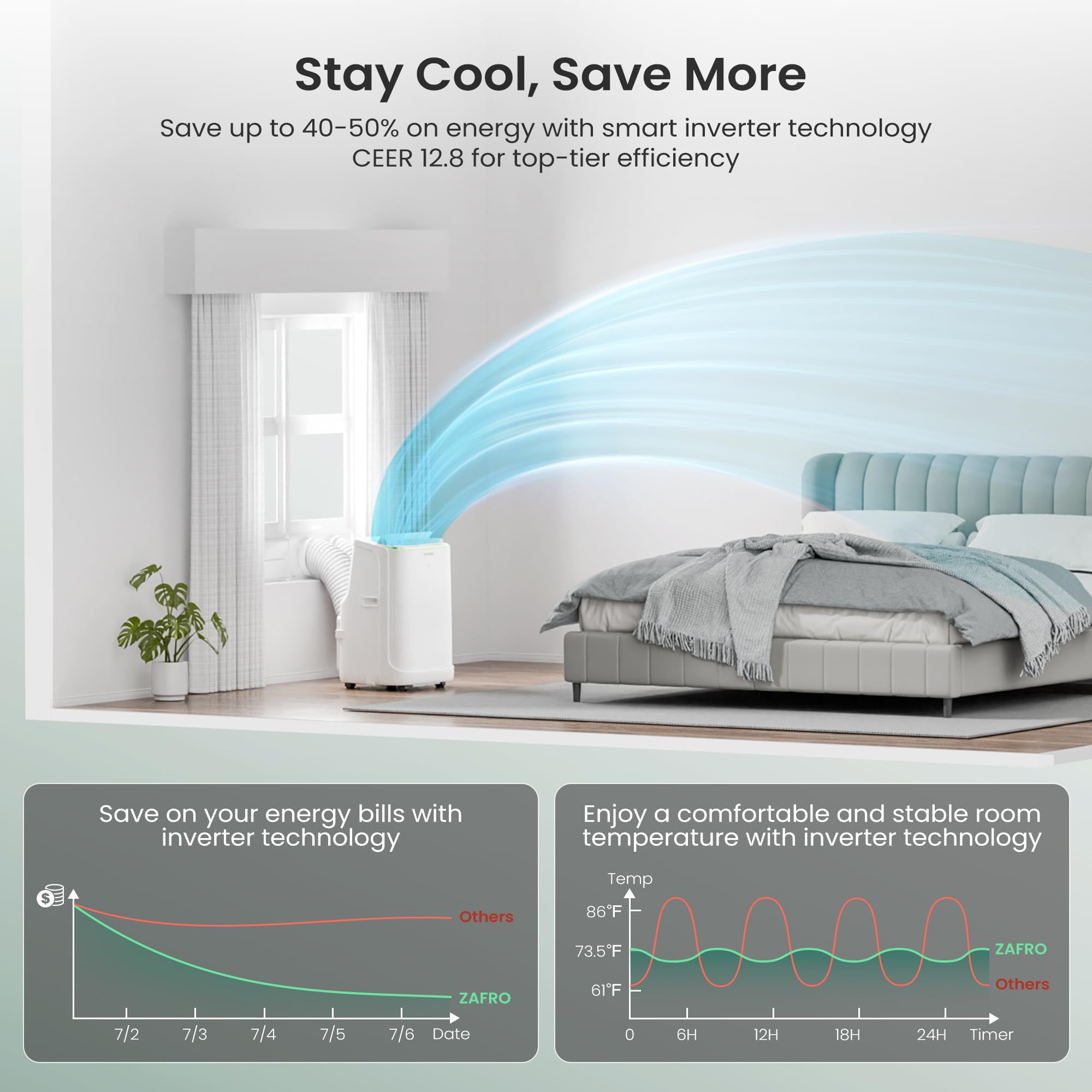 ZAFRO Smart Inverter Portable Air Conditioners, 16000 BTU (12000 BTU SACC) | Dual Hose Portable AC Unit with Energy Saving/Ultra Quiet(42dB)/Drainage-free Cooling/APP/Remote for Multi-Scenario Use