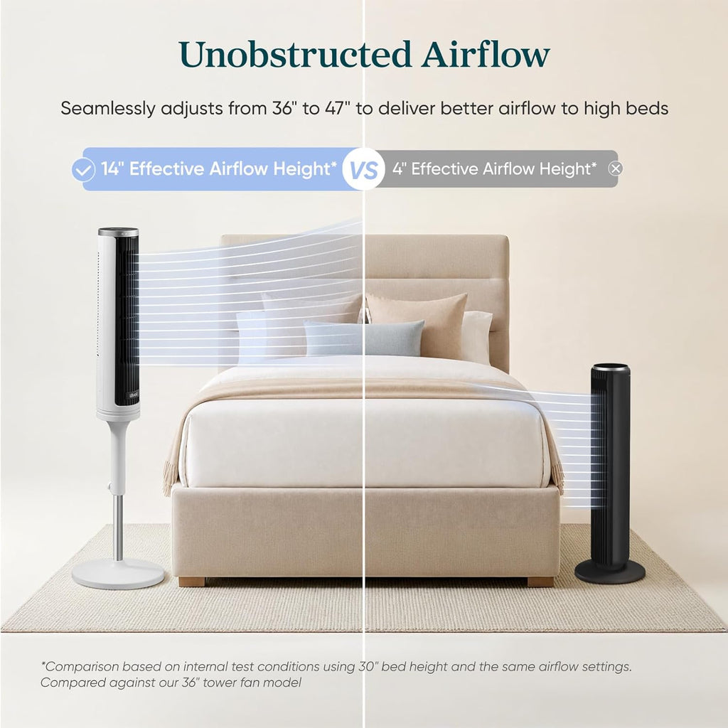 Levoit Tower Fan for Bedroom, 28ft/s Fans that Blow Cold Air, 28dB Quiet | Standing Floor Fan for Room, 90° Oscillating, 5 Speeds 4 Modes & Temp Sensor, Bladeless, 12H Timer, Remoter, 36 inch, White