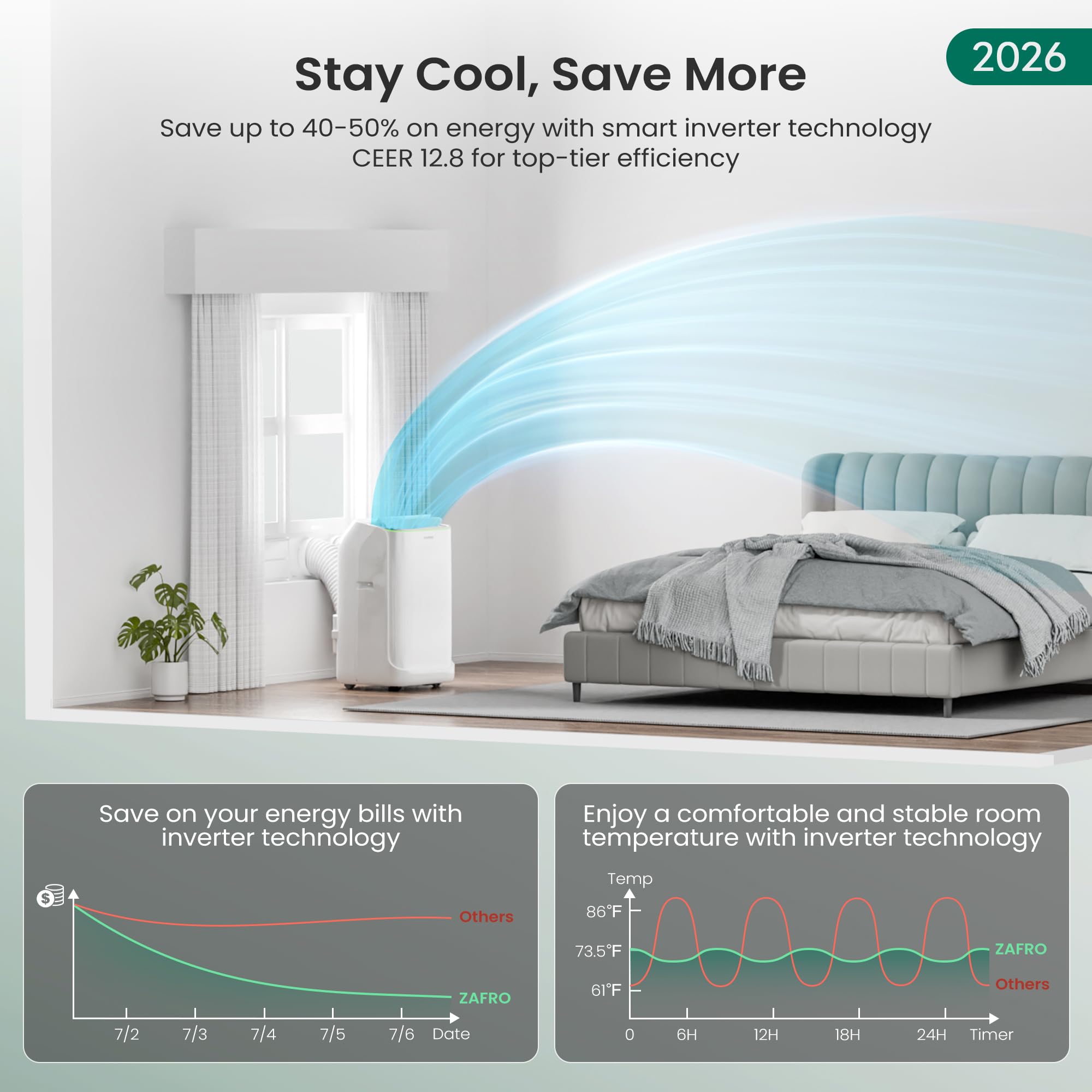 ZAFRO Smart Inverter Portable Air Conditioners, 16000 BTU (12000 BTU SACC) | Dual Hose Portable AC Unit with Energy Saving/Ultra Quiet(42dB)/Drainage-free Cooling/APP/Remote for Multi-Scenario Use