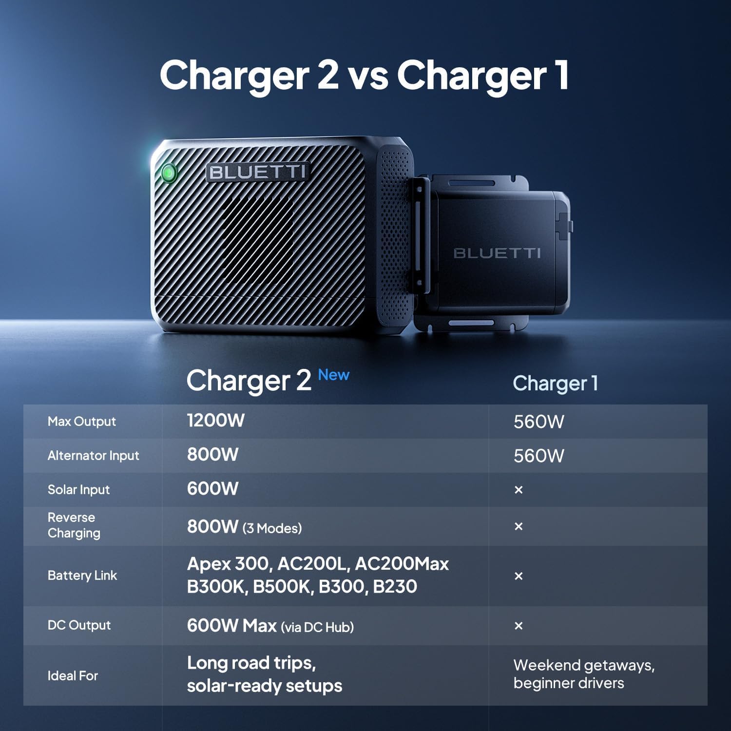 BLUETTI Solar Generator Elite 300 with 350W Solar Panel Included, 3014.4Wh | 2400W (4800W Surge), Smallest 3kWh, LFP Portable Power Station for RV, Home Backup, Outage, w/ TT-30 RV Port & 12V/30A DC