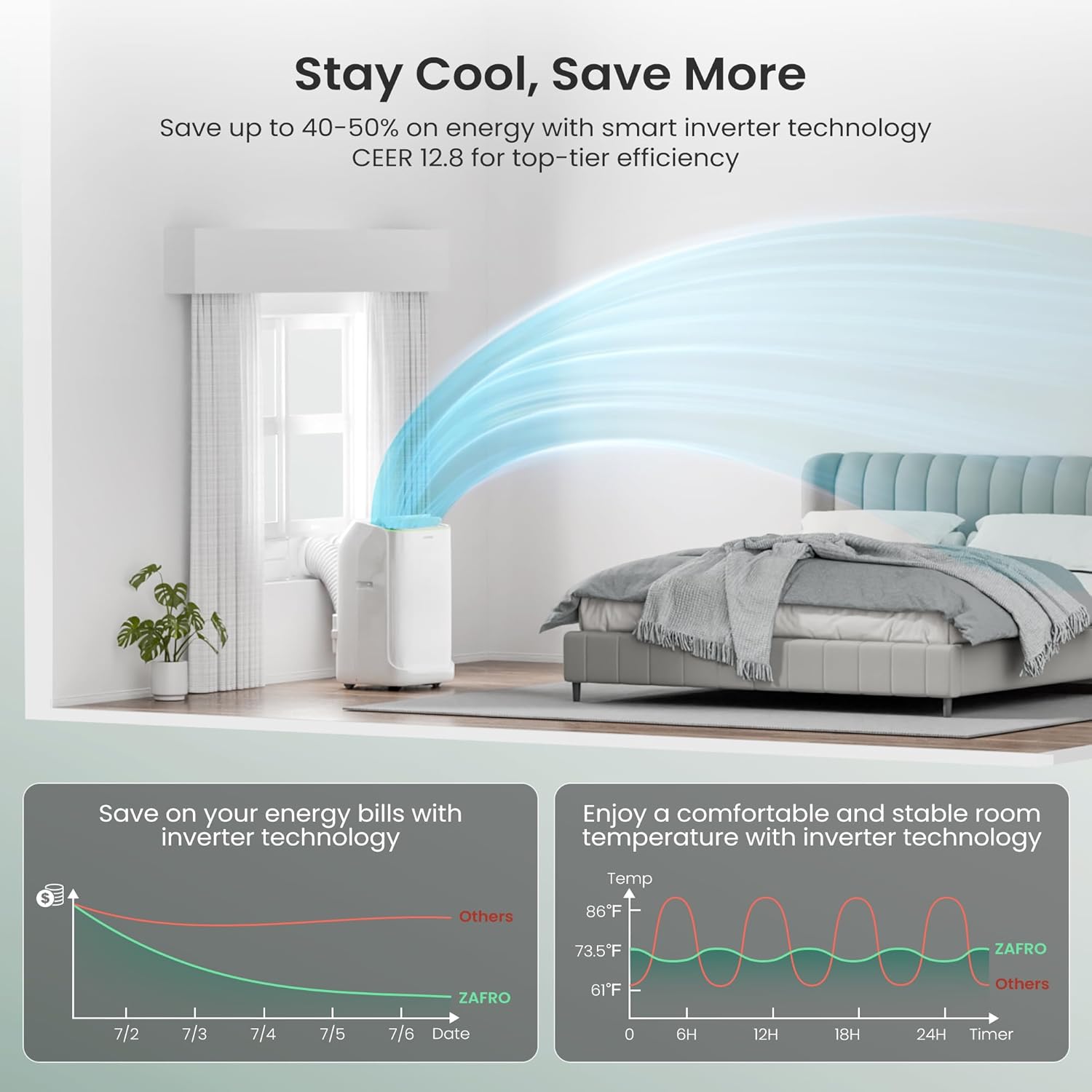 ZAFRO Smart Inverter Portable Air Conditioners, 16000 BTU (12000 BTU SACC) | Dual Hose Portable AC Unit with Energy Saving/Ultra Quiet(42dB)/Drainage-free Cooling/APP/Remote for Multi-Scenario Use