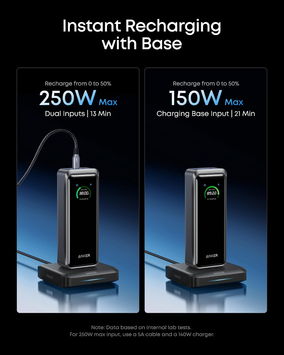Anker Prime Power Bank, 26,250mAh 300W Fast Charging | 3-Port Portable Charger, Two-Way Charging, TSA-Approved, App Control, for MacBook, iPhone 17 / 16 Series (Base Not Included)