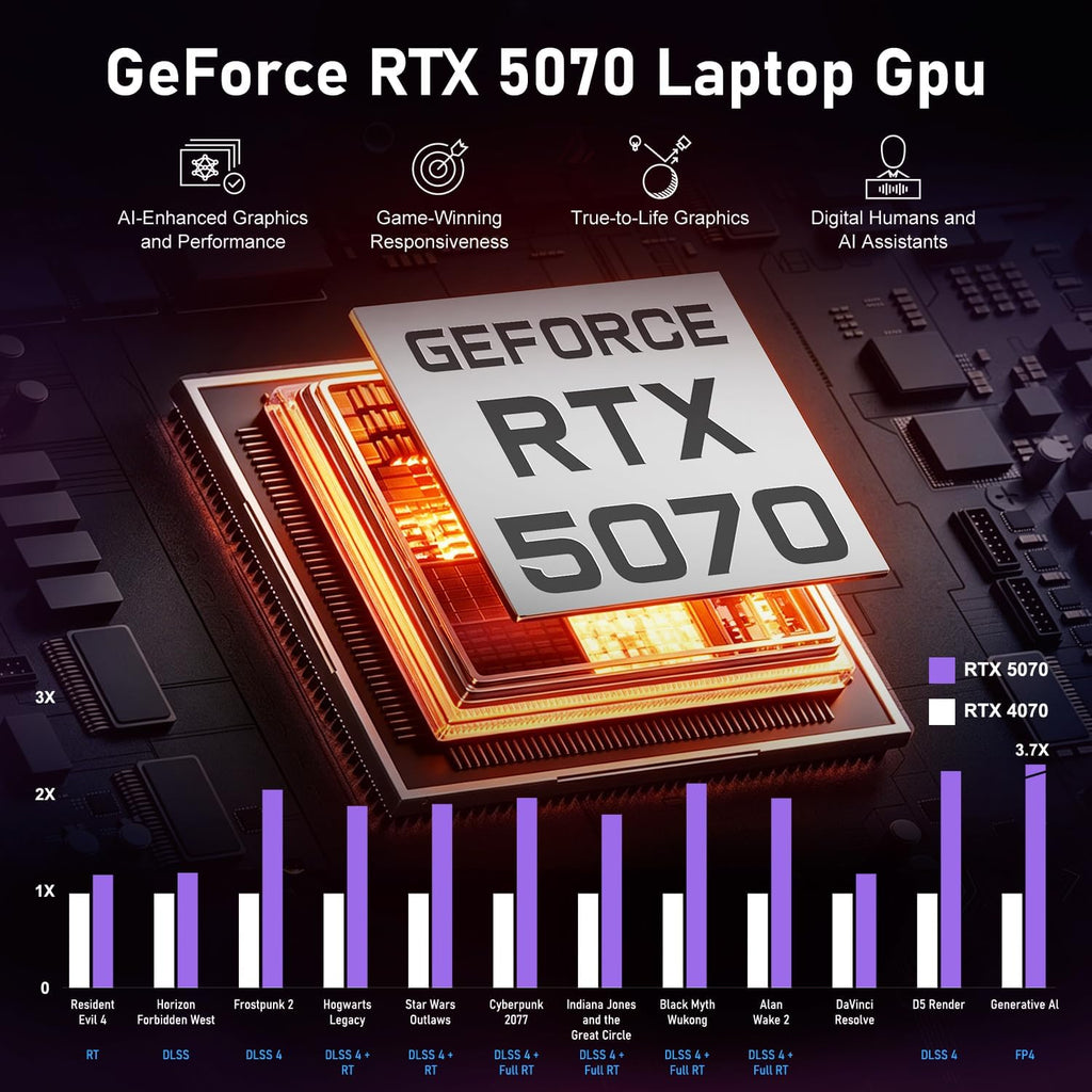 HP OMEN 16 RTX 5070 AMD Ryzen 9 240Hz QHD+ 2560x1600 RGB Gaming Laptop | AMD Ryzen 9 8940HX, Customized 16-64GB DDR5, 1-4TB SSD, 4-Zone RGB KB, Low Blue Light, Long Battery Life, Windows 11 Home