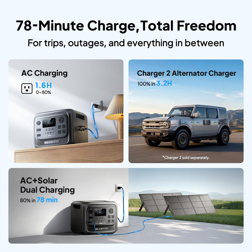 BLUETTI Solar Generator Elite 300 with 350W Solar Panel Included, 3014.4Wh | 2400W (4800W Surge), Smallest 3kWh, LFP Portable Power Station for RV, Home Backup, Outage, w/ TT-30 RV Port & 12V/30A DC