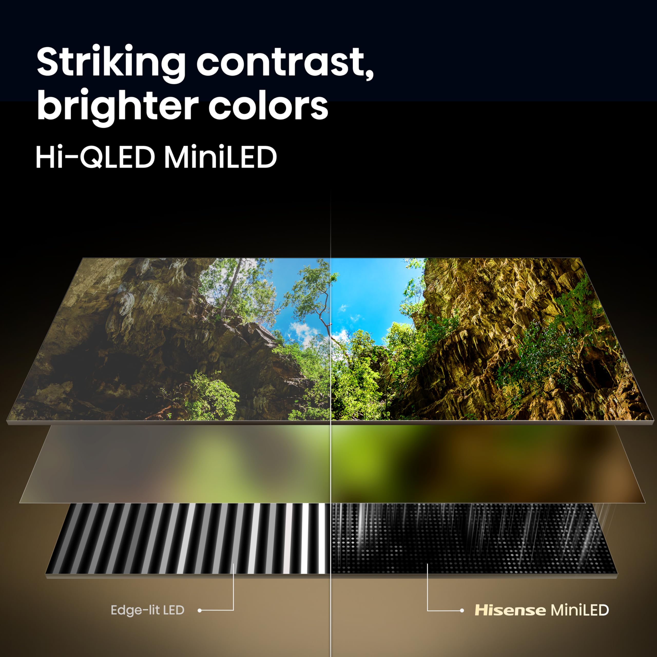 Hisense 75" U6 Pro Series Mini‑LED ULED 4K UHD HDR Gaming AI Smart Fire TV (75U6SF Pro, 2026 New) – Hi-QLED, Native 144Hz, Motion Rate 480, Dolby Vision IQ · Atmos, HDR10+, Glare-Free, Alexa+