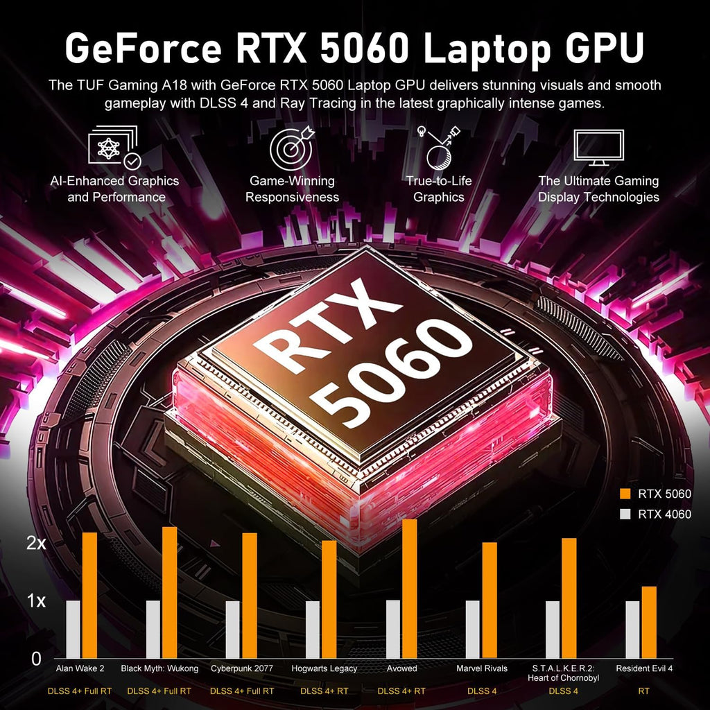 HP OMEN 16 RTX 5070 AMD Ryzen 9 240Hz QHD+ 2560x1600 RGB Gaming Laptop | AMD Ryzen 9 8940HX, Customized 16-64GB DDR5, 1-4TB SSD, 4-Zone RGB KB, Low Blue Light, Long Battery Life, Windows 11 Home