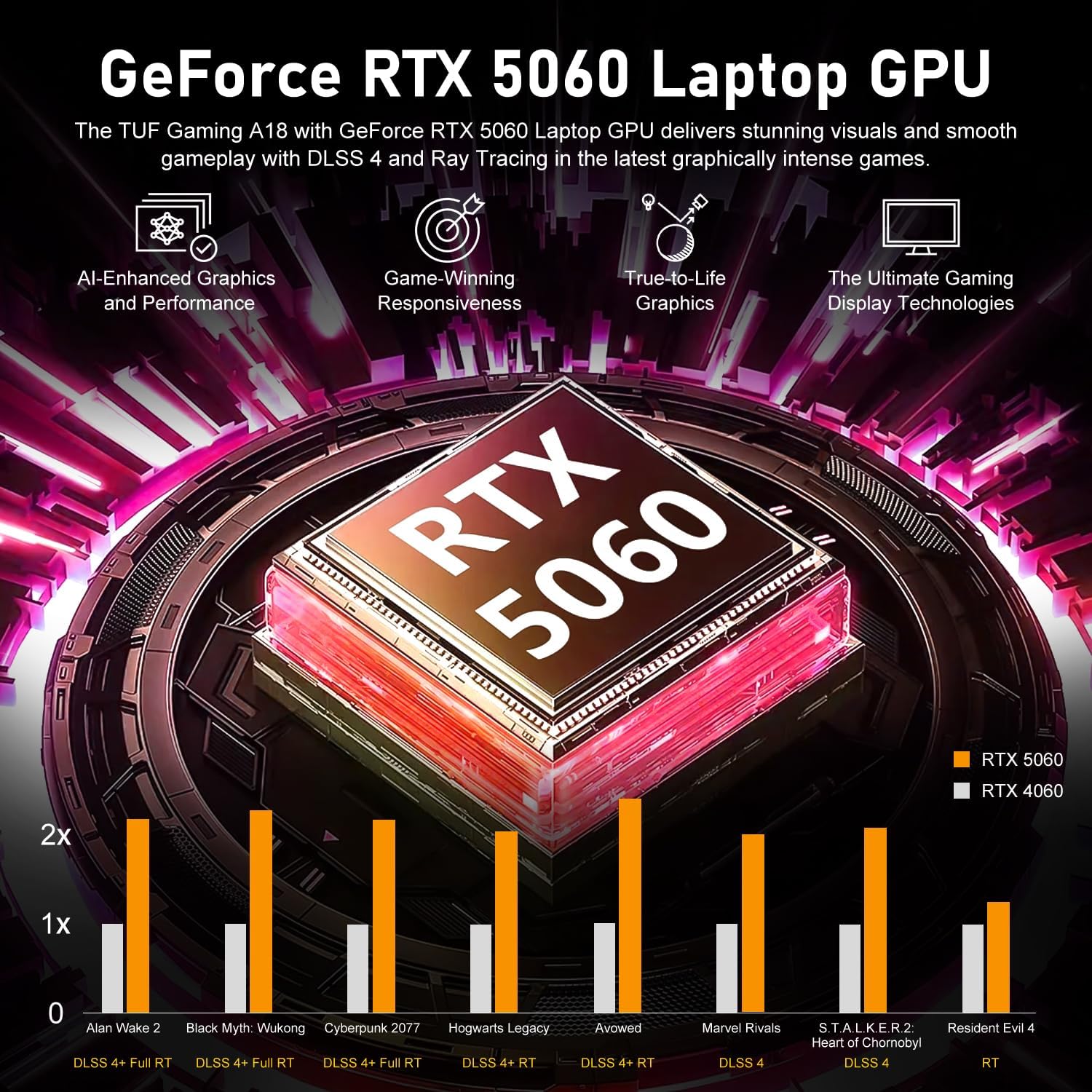 HP OMEN 16 RTX 5070 AMD Ryzen 9 240Hz QHD+ 2560x1600 RGB Gaming Laptop | AMD Ryzen 9 8940HX, Customized 16-64GB DDR5, 1-4TB SSD, 4-Zone RGB KB, Low Blue Light, Long Battery Life, Windows 11 Home