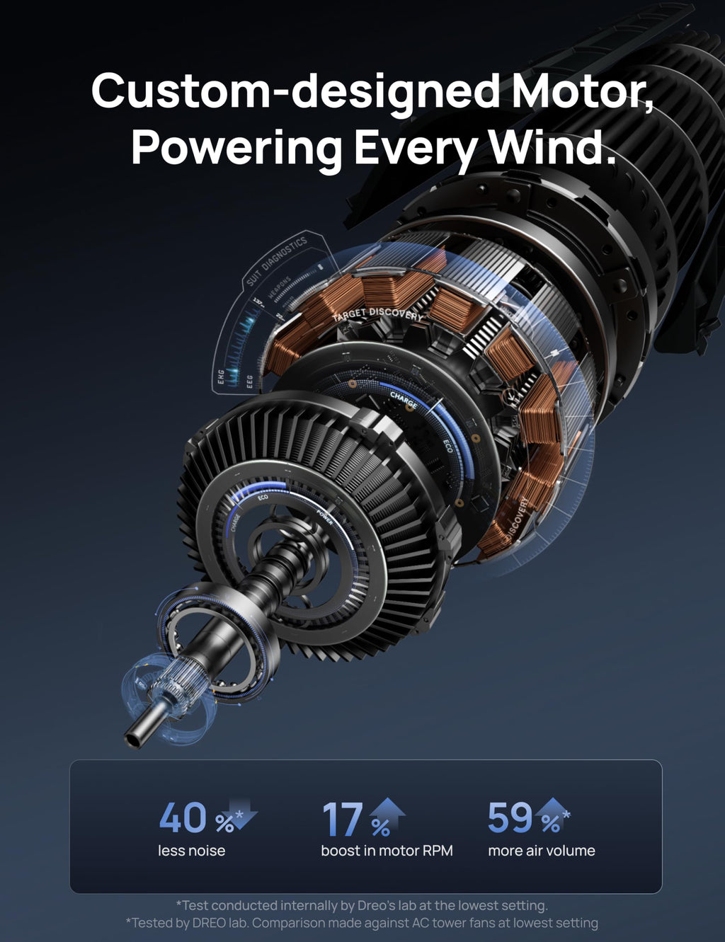DREO Tower Fan for Bedroom, 28ft/s Velocity, 20dB Ultra Quiet, 8 Speeds | 2026 Upgraded DC Motor, 90° Oscillating, 4 Modes Standing Fan, Bladeless Fan for Indoors, Floor Fans with Remote, Black