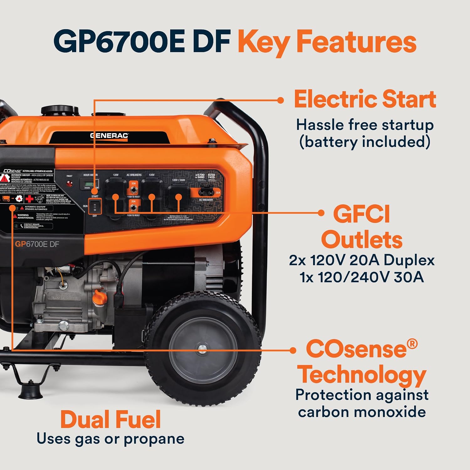Generac 12,500 Starting Watt Tri-Fuel Portable Generator, Electric Start | Gas, Propane, Or Natural Gas Fuel Options, COsense CO Detection, 9.5 Hour Runtime, Emergency Home Backup, 49 State Compliant