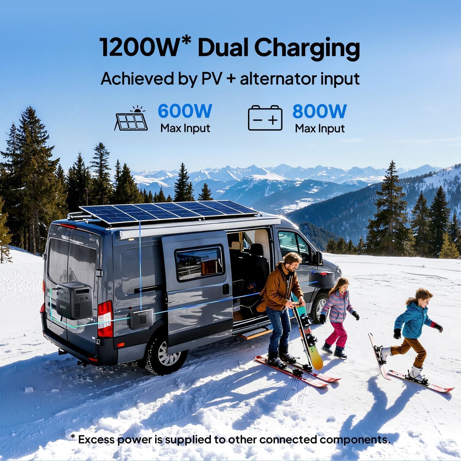 BLUETTI Solar Generator Elite 300 with 350W Solar Panel Included, 3014.4Wh | 2400W (4800W Surge), Smallest 3kWh, LFP Portable Power Station for RV, Home Backup, Outage, w/ TT-30 RV Port & 12V/30A DC
