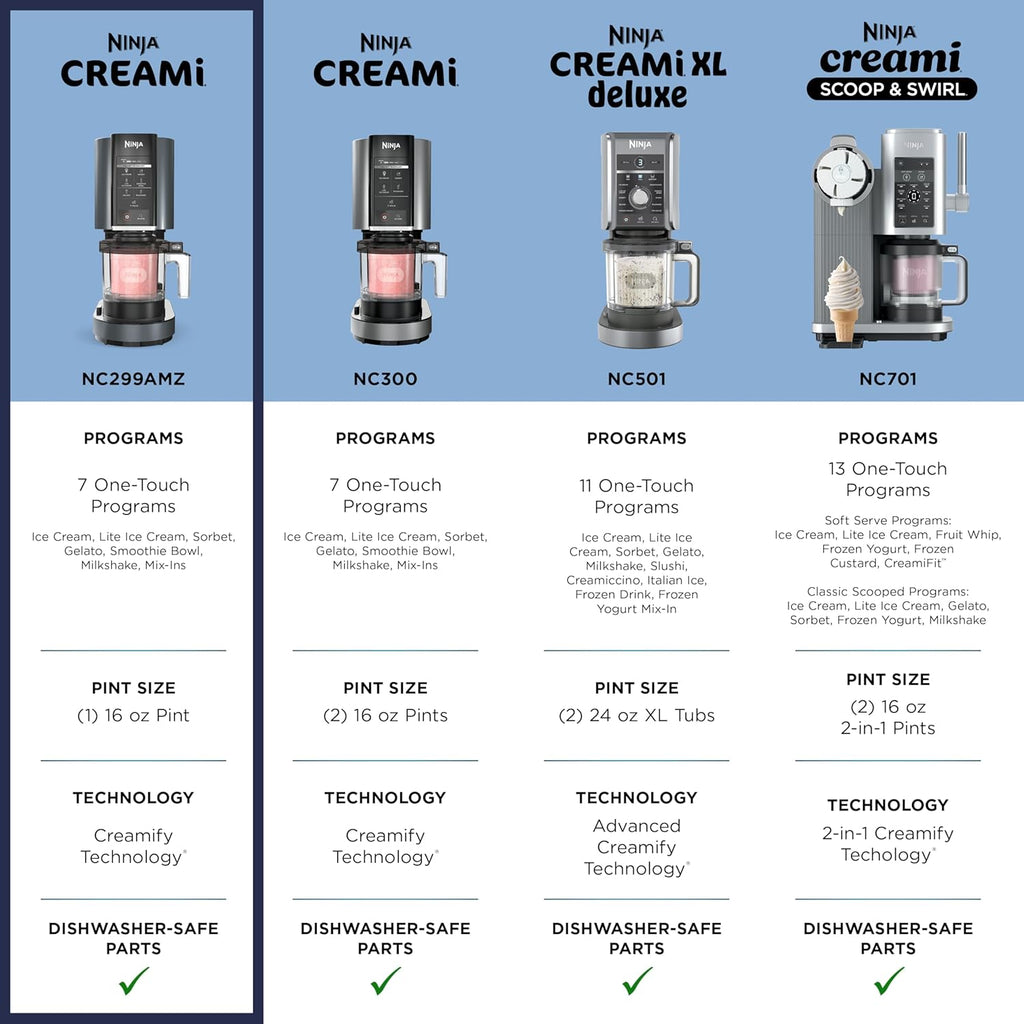 Ninja® CREAMi® 7-in-1 Ice Cream Maker, Ice Cream, Gelato & more, NC299AMZ | Ninja CREAMi transforms frozen bases into ice cream, sorbet and milkshakes at a button touch, from healthy to indulgent.