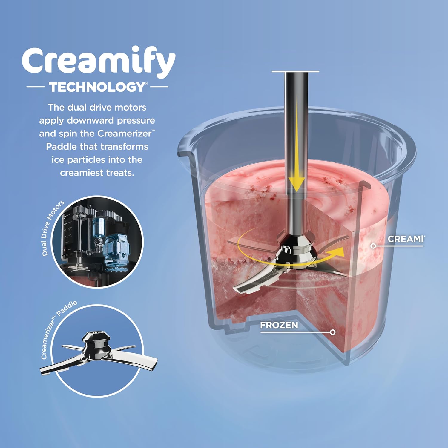 Ninja® CREAMi® 7-in-1 Ice Cream Maker, Ice Cream, Gelato & more, NC299AMZ | Ninja CREAMi transforms frozen bases into ice cream, sorbet and milkshakes at a button touch, from healthy to indulgent.